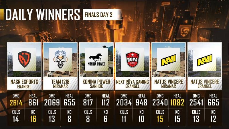 PMPL EMEA Championship day 2 map results