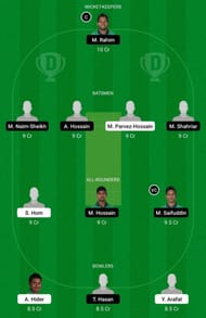 MSC vs AL Dream11 Team Prediction - Dhaka Premier League T20