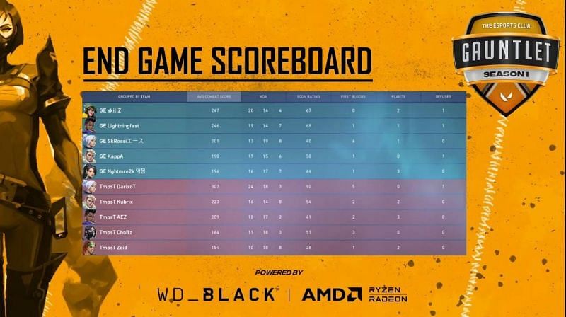 Tempest vs Global Esports Map 1 Scorecard (Image via YouTube/The Esports Club)