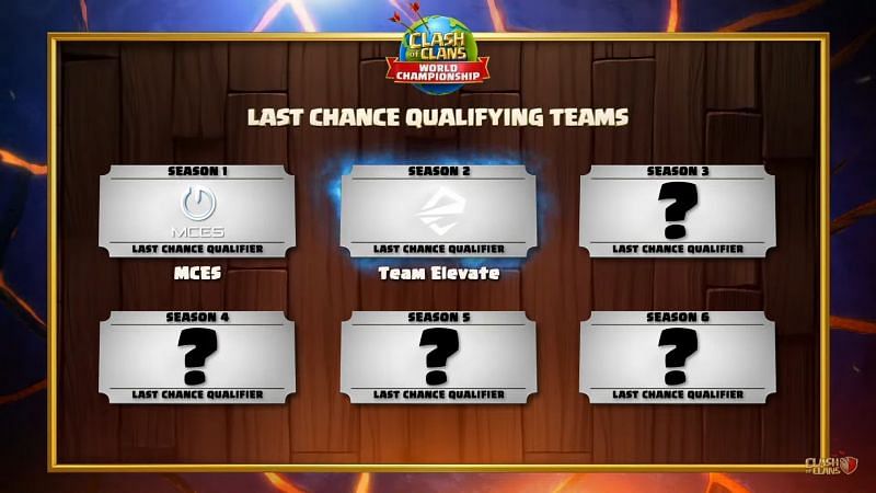 Clash of Clans World Championship 2021 last chance Qualifier