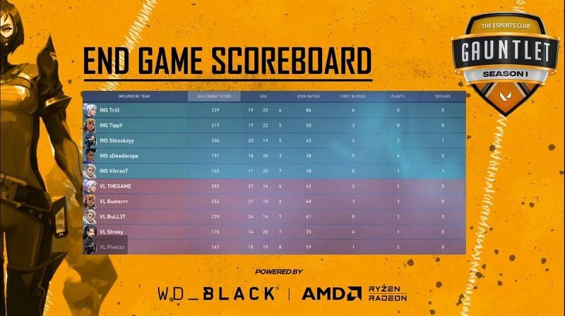 Map 2 Scorecard (Image via YouTube/The Esports Club)