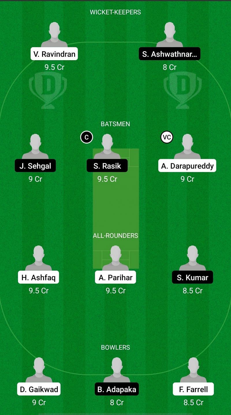 UCB vs COB Dream11 Fantasy Suggestions - ECS T10 Hungary