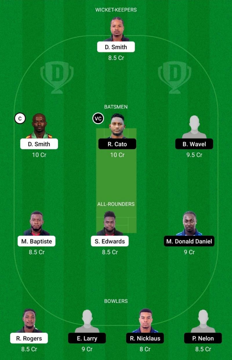 BLB vs GG Dream11 Team