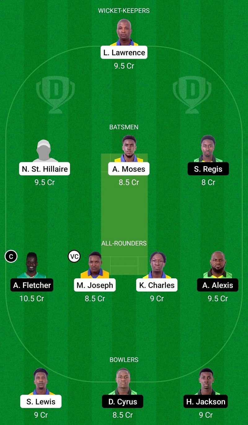 Dream11 Team for Saffron Strikers vs Nutmeg Warriors - Spice Isle T10 2021.