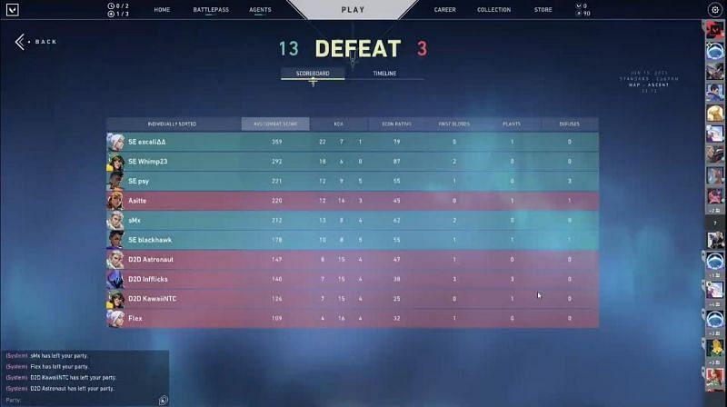 Samurai Esports vs D2D Esports Scorecard (Image via YouTube/The Esports Club)