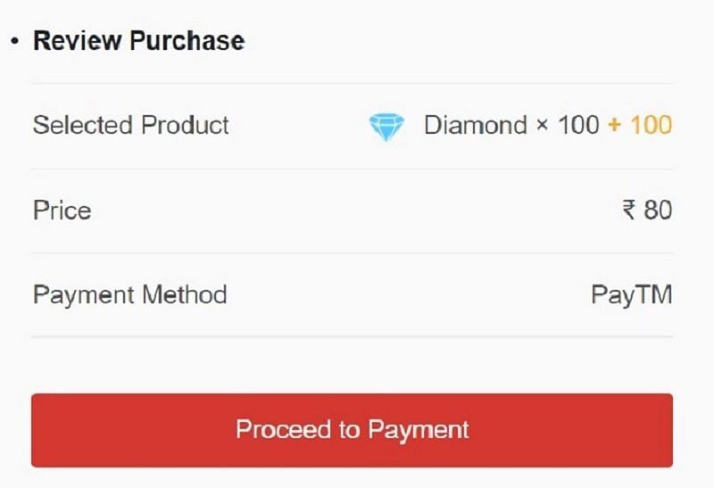 Click on the Proceed to Payment button and make the purchase