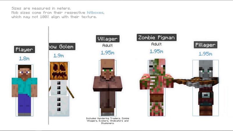 There are many mobs in Minecraft, but which is the biggest? (Image via PH GAMING on Dailymotion)