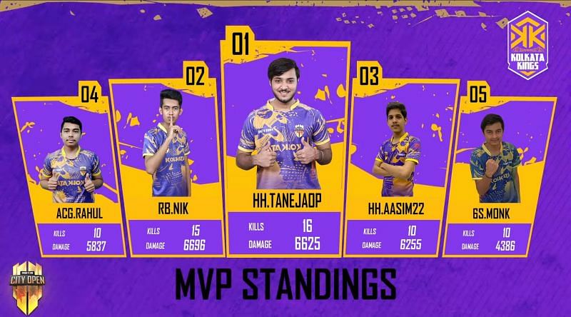 TejaOp Was the MVP of Free Fire City Open Kolkata Finals