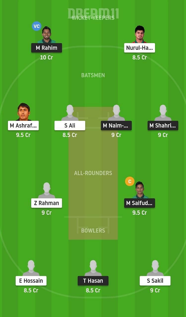 AL vs SJDC Dream11 Tips - Dhaka Premier League T20