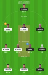 CC vs CP Dream11 Tips - Spice Isle T10