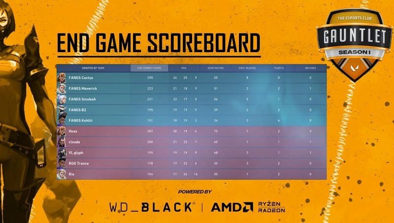 Map 3 Scorecard (Image via YouTube/The Esports Club)