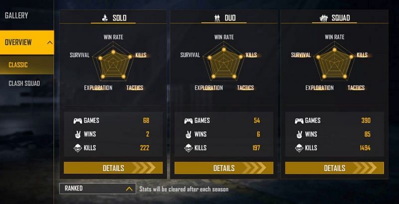 Jonty Gaming&#039;s ranked stats in Free Fire