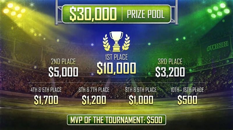 PUBG Mobile Campus Championship 2021 Prize pool distribution