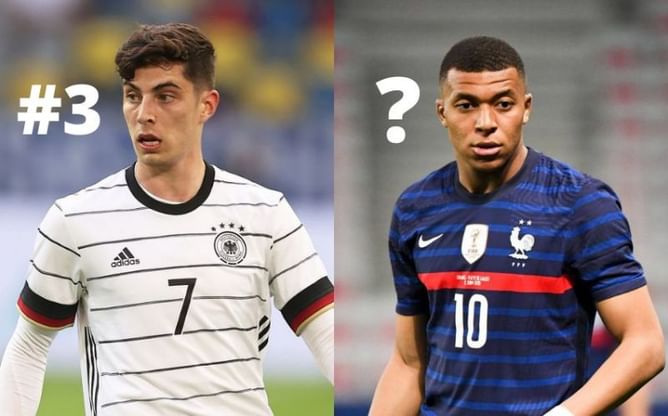 Euro 2020: 5 U-23 stars who could dominate the tournament