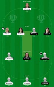 SCO-W vs TYP-W Dream11 Tips - Women’s Super Series