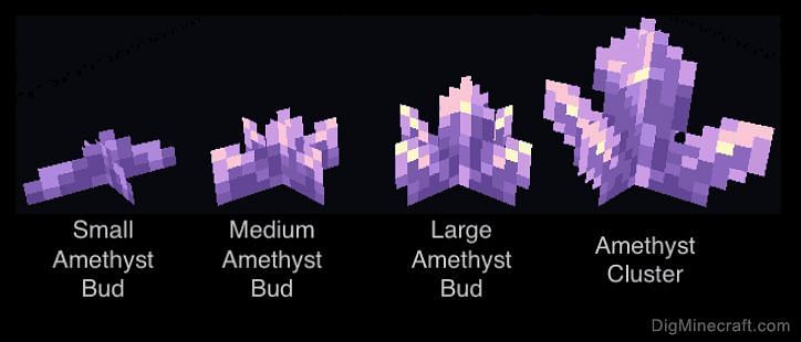 Different stages of Amethyst shards and Amethyst Cluster (Image via digminecraft)