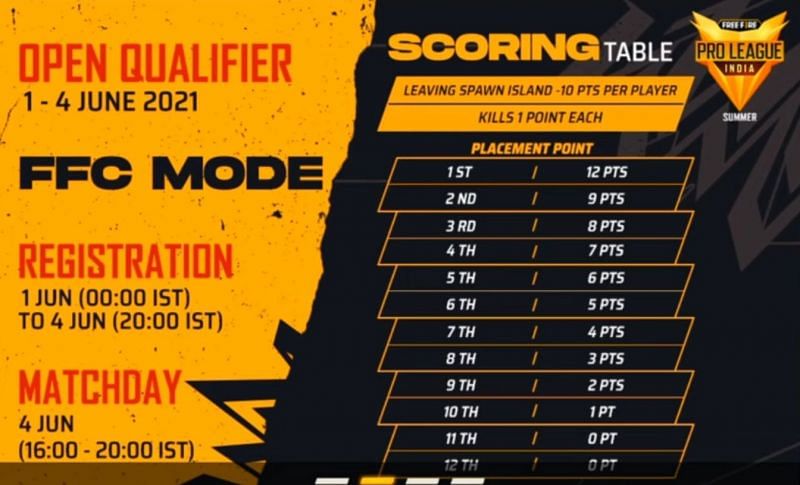 The Free Fire Pro League 2021 Summer scoring system