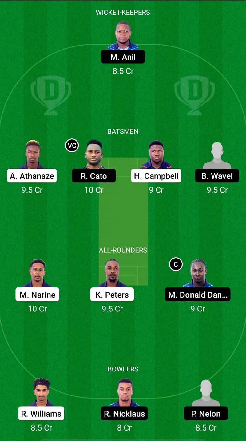 CP vs GG Dream11 Fantasy Suggestions - Spice Isle T10