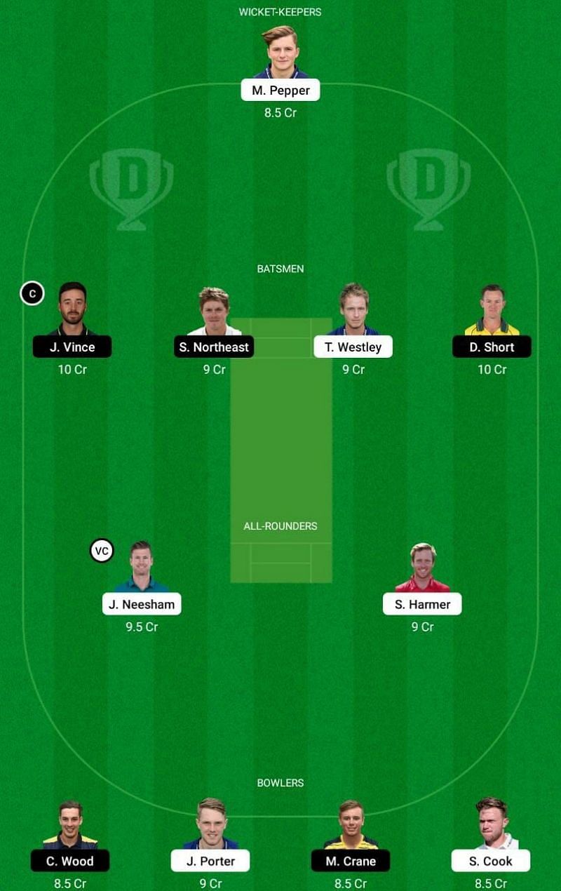 T20 Blast Dream11 Fantasy Suggestions (ESS vs HAM)