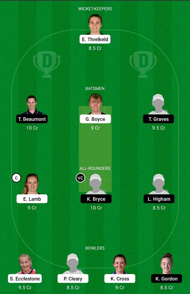 THU vs LIG Dream11 Team