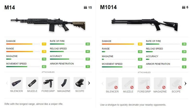 M1014 is quite potent in close range (Image via Free Fire)