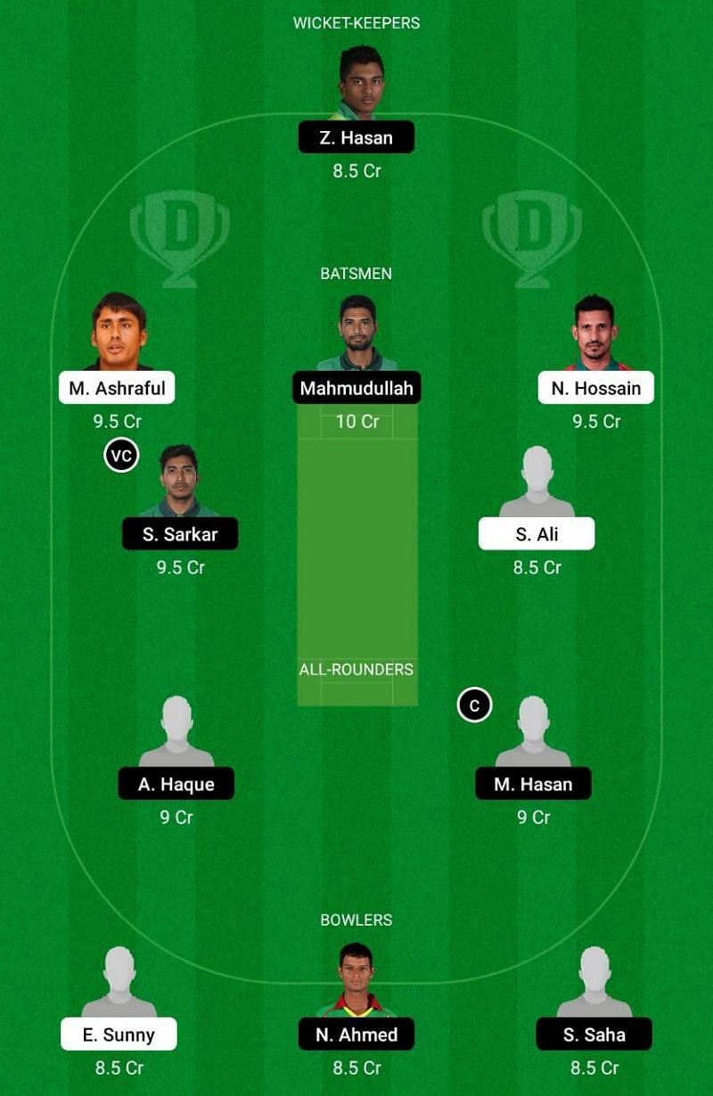 SJDC vs GGC Dream11 Team Prediction - Dhaka Premier League T20