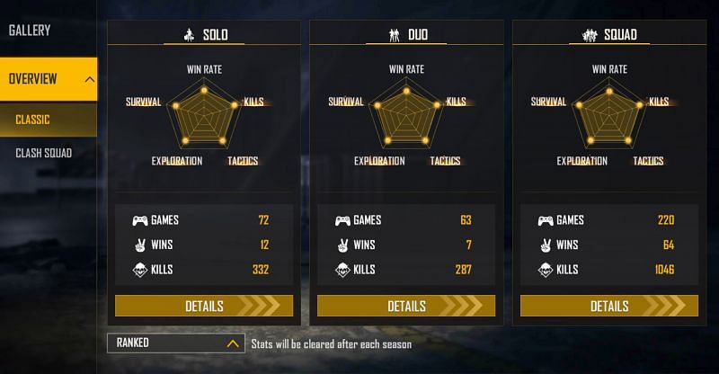 Arrow AK&rsquo;s ranked stats