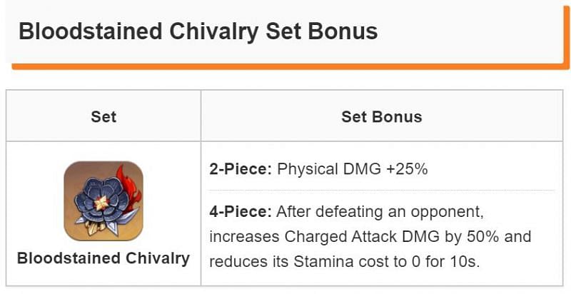 Bloodstained Chivalry artifact set bonuses (image via game8)