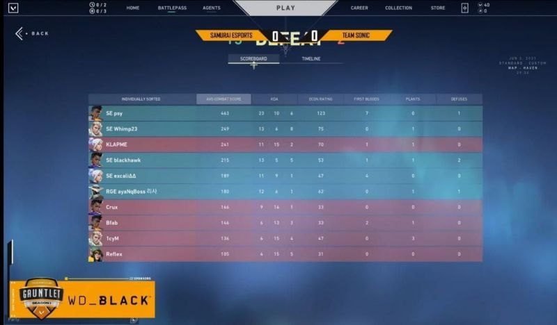 Samurai Esports vs Team Sonic Map 1 Scorecard (Image via YouTube/The Esports Club)