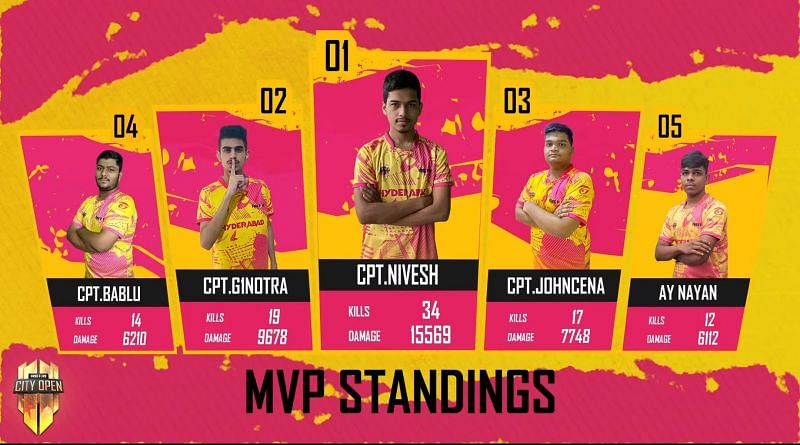 Top 5 players from Free Fire City Open Hyderabad Finals