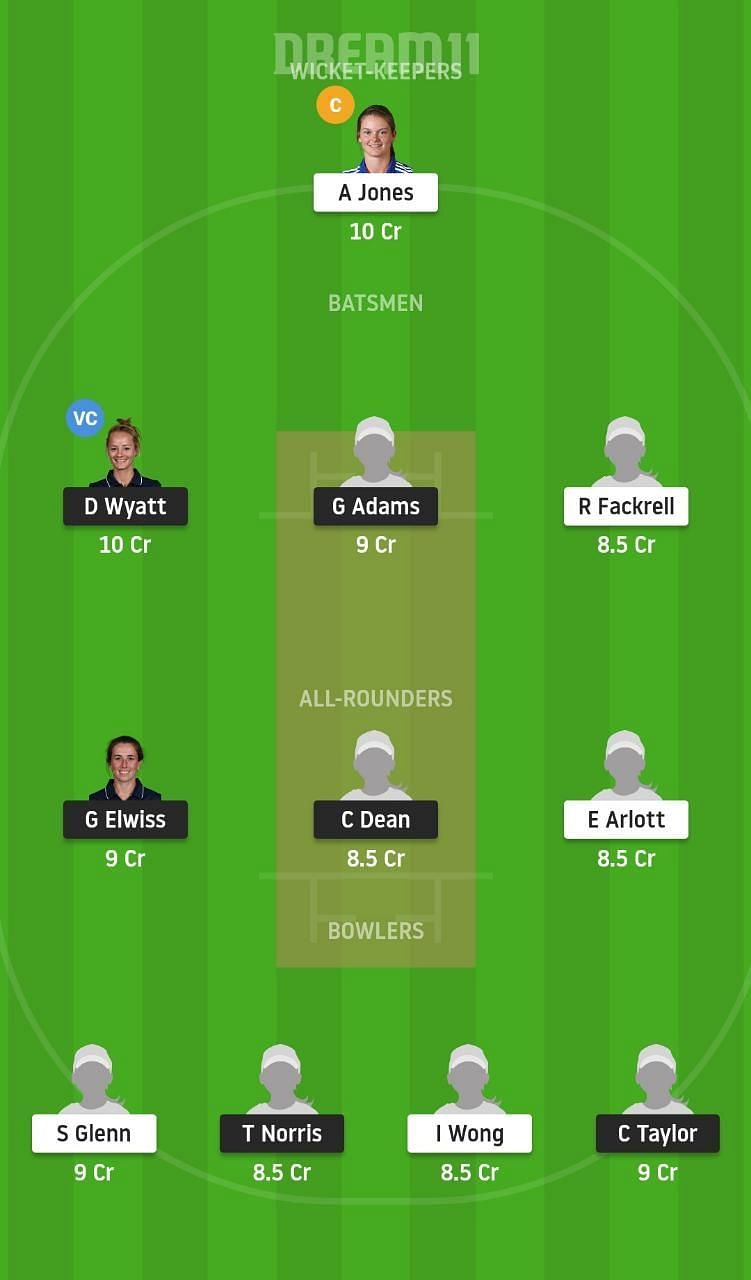 SV vs CES Dream11 Tips - Rachael Heyhoe Flint Trophy