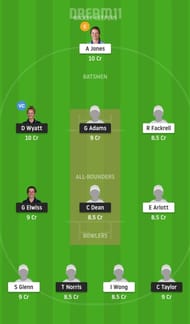 SV vs CES Dream11 Tips - Rachael Heyhoe Flint Trophy