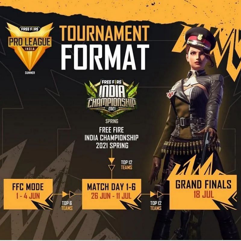 The Free Fire Pro League 2021 Summer format