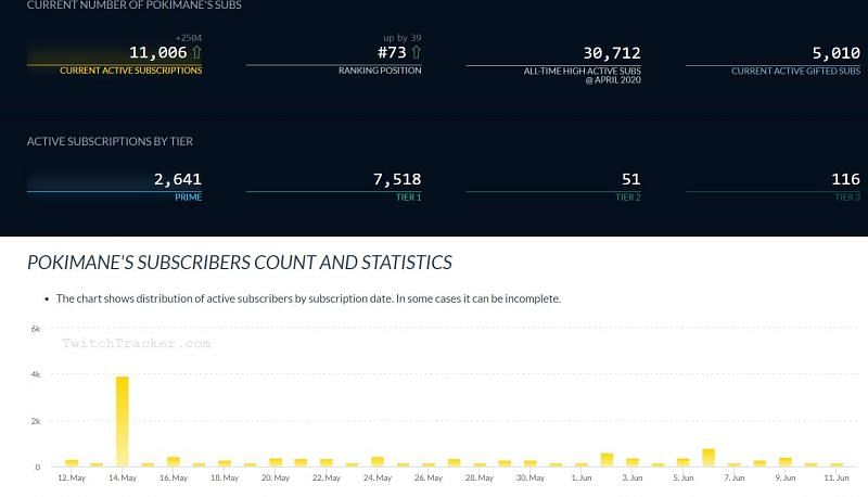 Twitch Sub Count Tracker