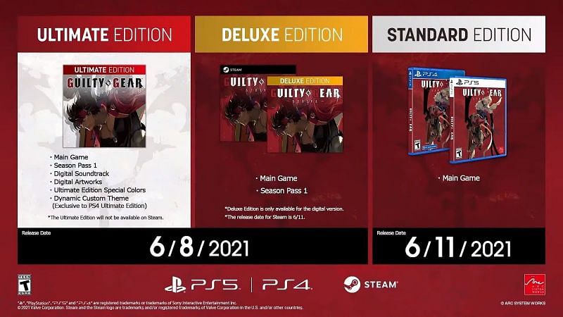 The different editions of Guilty Gear Strive (Image via Arc System Works and Team Red)