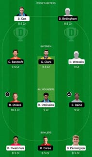 Dream11 Team for Worcestershire vs Durham - Vitality T20 Blast 2021.