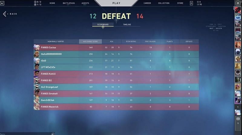 Team Fangs vs Team ALC Scorecard (Image via YouTube/The Esports Club)