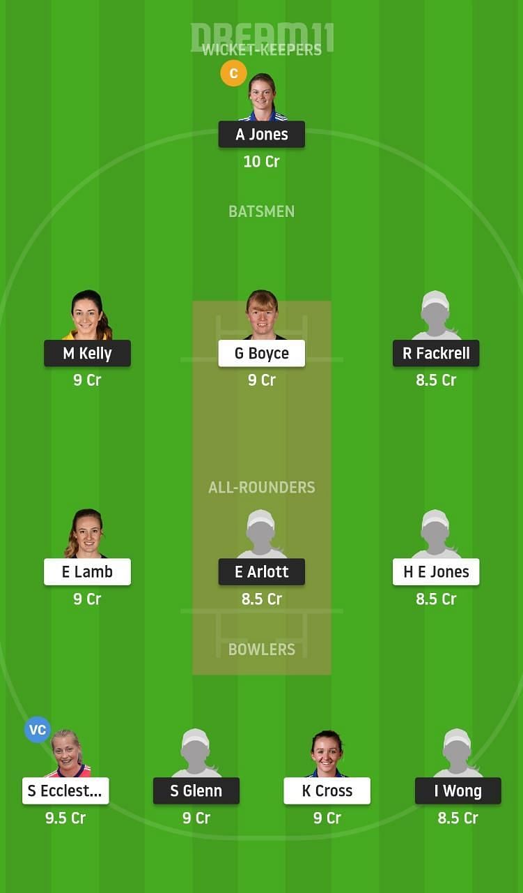 CES vs THU Dream11 Tips - Rachael Heyhoe Flint Trophy