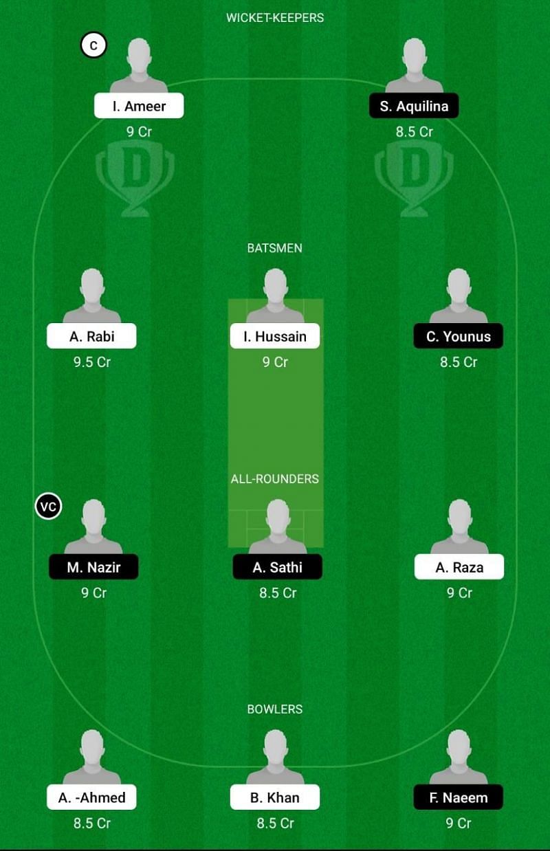 SWU vs MTD Dream11 Team