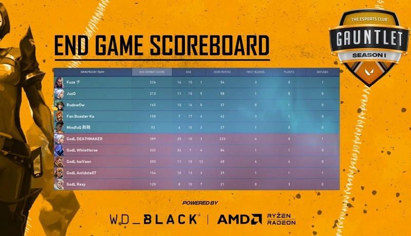 7SINS vs Godlike Esports Map 1 Scorecard (Image via YouTube/The Esports Club)