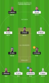 SS vs GG Dream11 Tips - Spice Isle T10