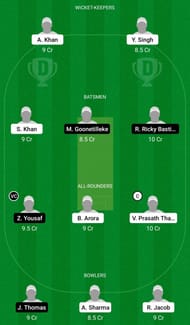 Dream11 Team for Super Kings vs Southern Crusaders - ECS T10 Malta, 3rd Quarter-final.