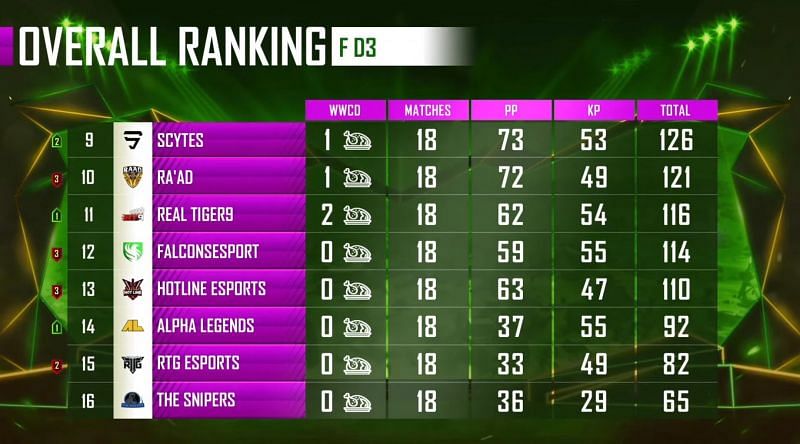 Classement Général Des Finales D'Arabie De La Saison 1 Du Pmpl