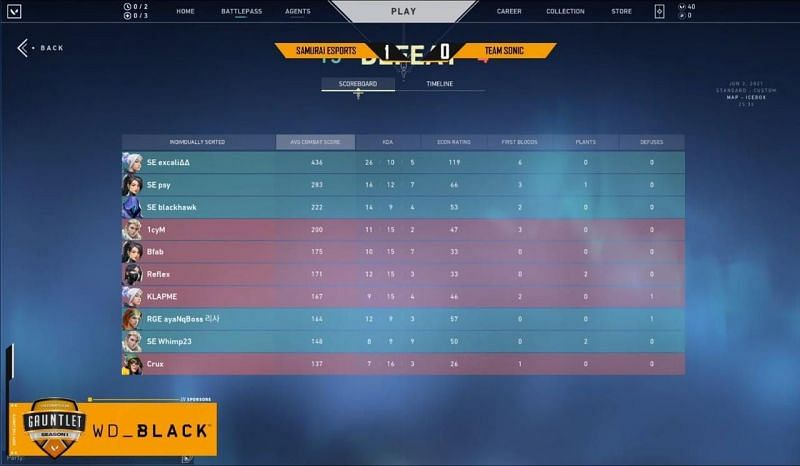 Samurai Esports vs Team Sonic Map 2 Scorecard (Image via YouTube/The Esports Club)