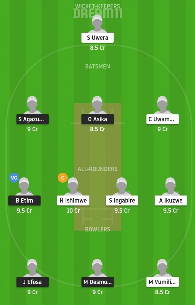 NIG-W vs RWA-W Dream11 Tips - Kwibuka Women&rsquo;s T20