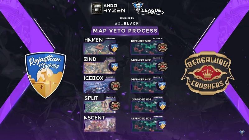 Maps chosen for the grand final (Image via Skyesports Valorant League 2021)