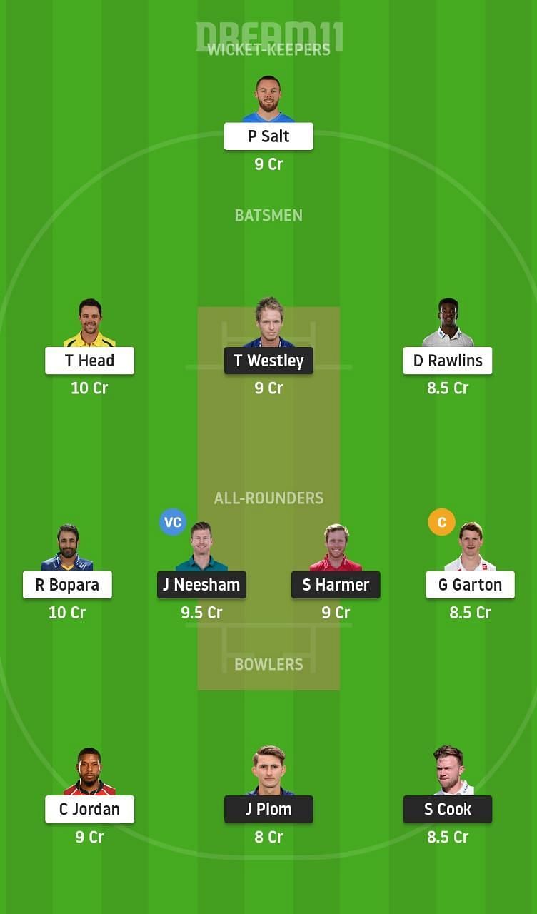 ESS vs SUS Dream11 Tips - T20 Blast