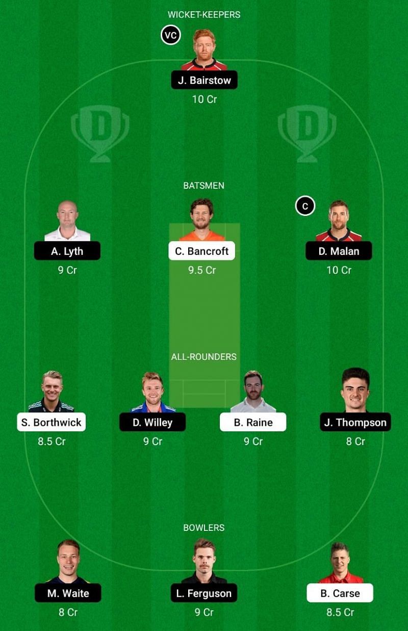 DUR vs YOR Dream11 Team