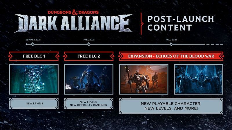 Dungeons &amp; Dragons: Dark Alliance DLC list (Image via Tuque Games)