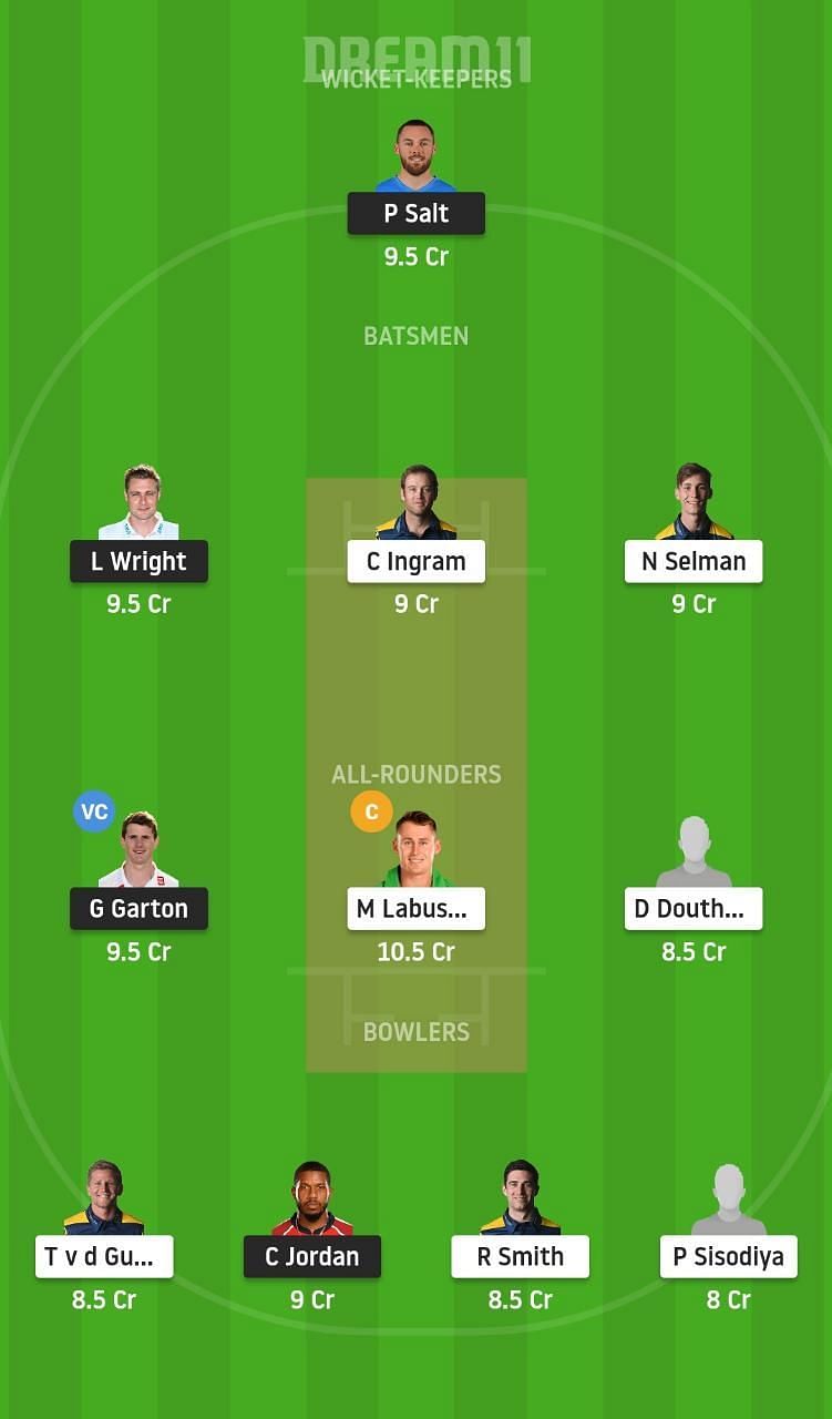 SUS vs GLA Dream11 Tips - T20 Blast